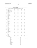 Cancer Biomarkers and Uses Thereof diagram and image