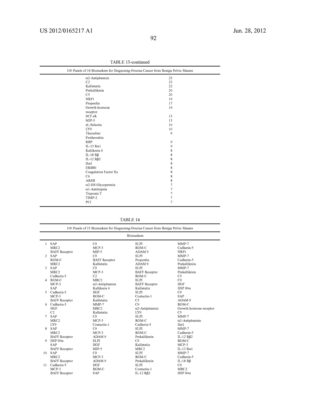 Cancer Biomarkers and Uses Thereof - diagram, schematic, and image 116