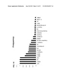 Cancer Biomarkers and Uses Thereof diagram and image