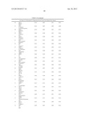 Cancer Biomarkers and Uses Thereof diagram and image