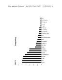 Cancer Biomarkers and Uses Thereof diagram and image