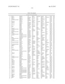 Cancer Biomarkers and Uses Thereof diagram and image