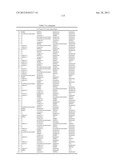 Cancer Biomarkers and Uses Thereof diagram and image