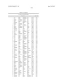 Cancer Biomarkers and Uses Thereof diagram and image