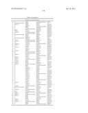 Cancer Biomarkers and Uses Thereof diagram and image