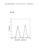 Cancer Biomarkers and Uses Thereof diagram and image