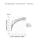 Cancer Biomarkers and Uses Thereof diagram and image