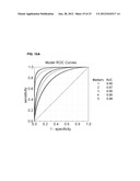 Cancer Biomarkers and Uses Thereof diagram and image