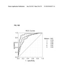 Cancer Biomarkers and Uses Thereof diagram and image