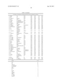 Cancer Biomarkers and Uses Thereof diagram and image