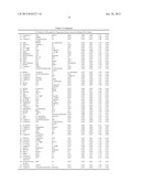 Cancer Biomarkers and Uses Thereof diagram and image