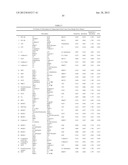 Cancer Biomarkers and Uses Thereof diagram and image