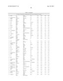 Cancer Biomarkers and Uses Thereof diagram and image