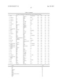 Cancer Biomarkers and Uses Thereof diagram and image