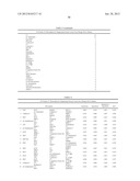 Cancer Biomarkers and Uses Thereof diagram and image