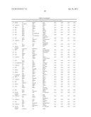 Cancer Biomarkers and Uses Thereof diagram and image