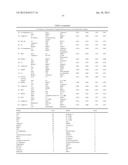 Cancer Biomarkers and Uses Thereof diagram and image