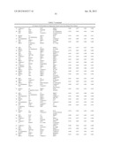 Cancer Biomarkers and Uses Thereof diagram and image