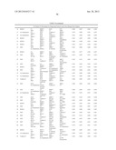 Cancer Biomarkers and Uses Thereof diagram and image