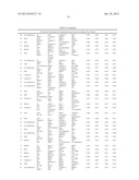 Cancer Biomarkers and Uses Thereof diagram and image