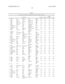 Cancer Biomarkers and Uses Thereof diagram and image