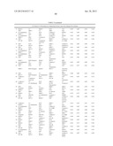 Cancer Biomarkers and Uses Thereof diagram and image