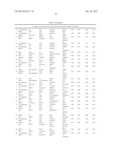 Cancer Biomarkers and Uses Thereof diagram and image