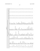 Cancer Biomarkers and Uses Thereof diagram and image