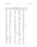 Cancer Biomarkers and Uses Thereof diagram and image