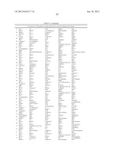 Cancer Biomarkers and Uses Thereof diagram and image