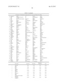 Cancer Biomarkers and Uses Thereof diagram and image