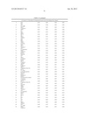 Cancer Biomarkers and Uses Thereof diagram and image