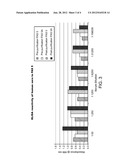 METHOD AND ASSAY FOR DETERMINING FAS EXPRESSION diagram and image