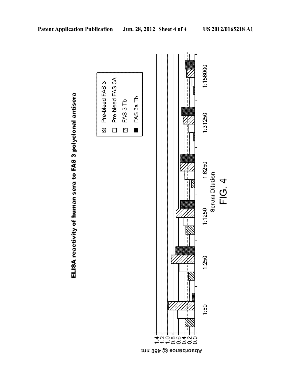 METHOD AND ASSAY FOR DETERMINING FAS EXPRESSION - diagram, schematic, and image 05