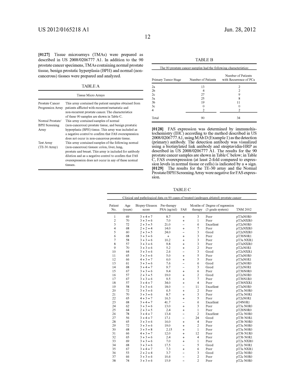 METHOD AND ASSAY FOR DETERMINING FAS EXPRESSION - diagram, schematic, and image 17