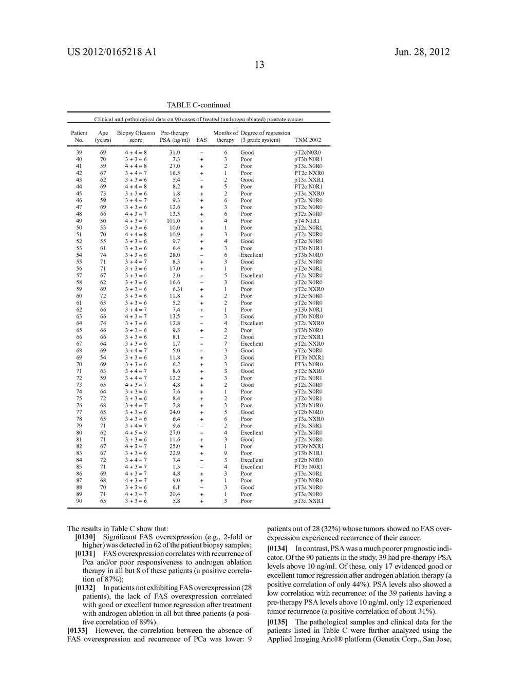 METHOD AND ASSAY FOR DETERMINING FAS EXPRESSION - diagram, schematic, and image 18