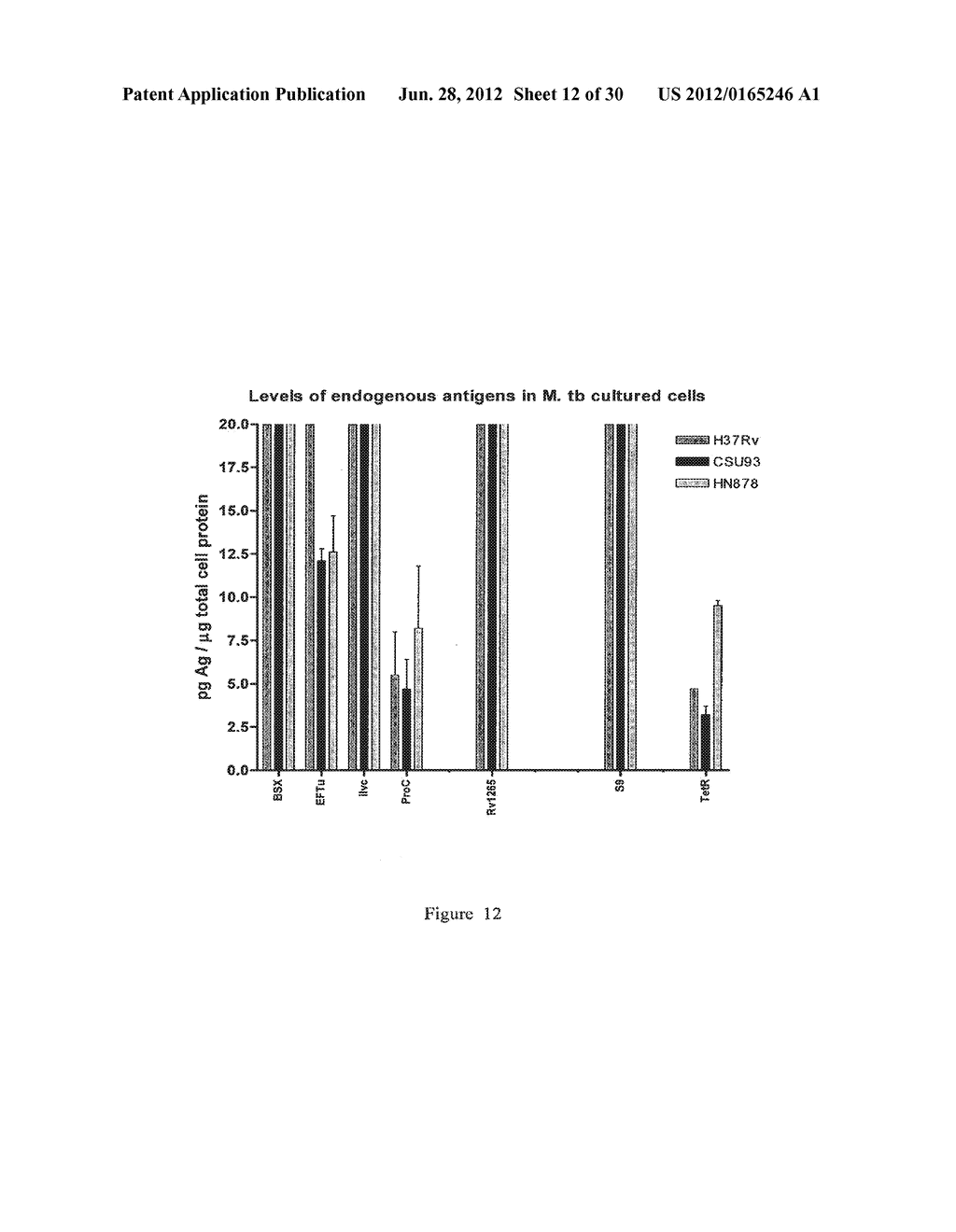 Method of Diagnosis of Infection by Mycobacteria and Reagents Therefor - diagram, schematic, and image 13