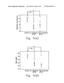 PHARMACEUTICAL COMPOSITION FOR INHIBITING PERITONEAL DISSEMINATION diagram and image