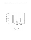 PHARMACEUTICAL COMPOSITION FOR INHIBITING PERITONEAL DISSEMINATION diagram and image