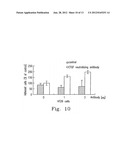 PHARMACEUTICAL COMPOSITION FOR INHIBITING PERITONEAL DISSEMINATION diagram and image