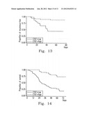 PHARMACEUTICAL COMPOSITION FOR INHIBITING PERITONEAL DISSEMINATION diagram and image