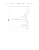 CRYSTALLINE EZATIOSTAT HYDROCHLORIDE ANSOLVATE diagram and image