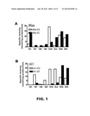 STILBENOID DERIVATIVES AND THEIR USES diagram and image