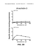 STILBENOID DERIVATIVES AND THEIR USES diagram and image