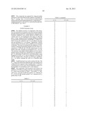 SUBSTITUTED IMIDAZOPYRIDAZINES AND BENZIMIDAZOLES AS INHIBITORS OF FGFR3 diagram and image