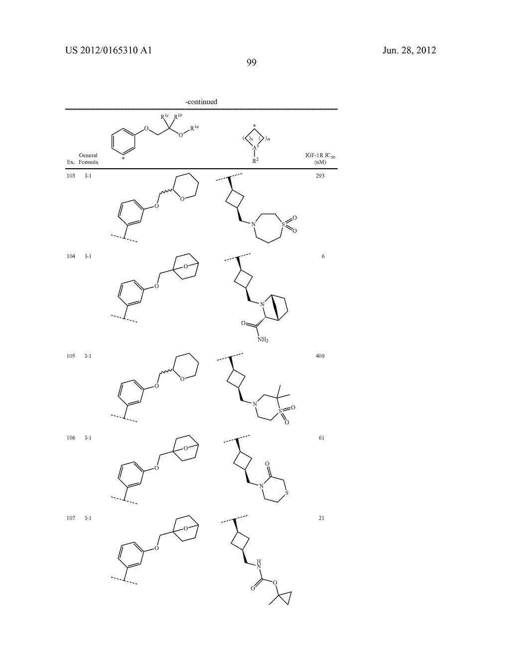 ETHER DERIVATIVES OF BICYCLIC HETEROARYLS - diagram, schematic, and image 100