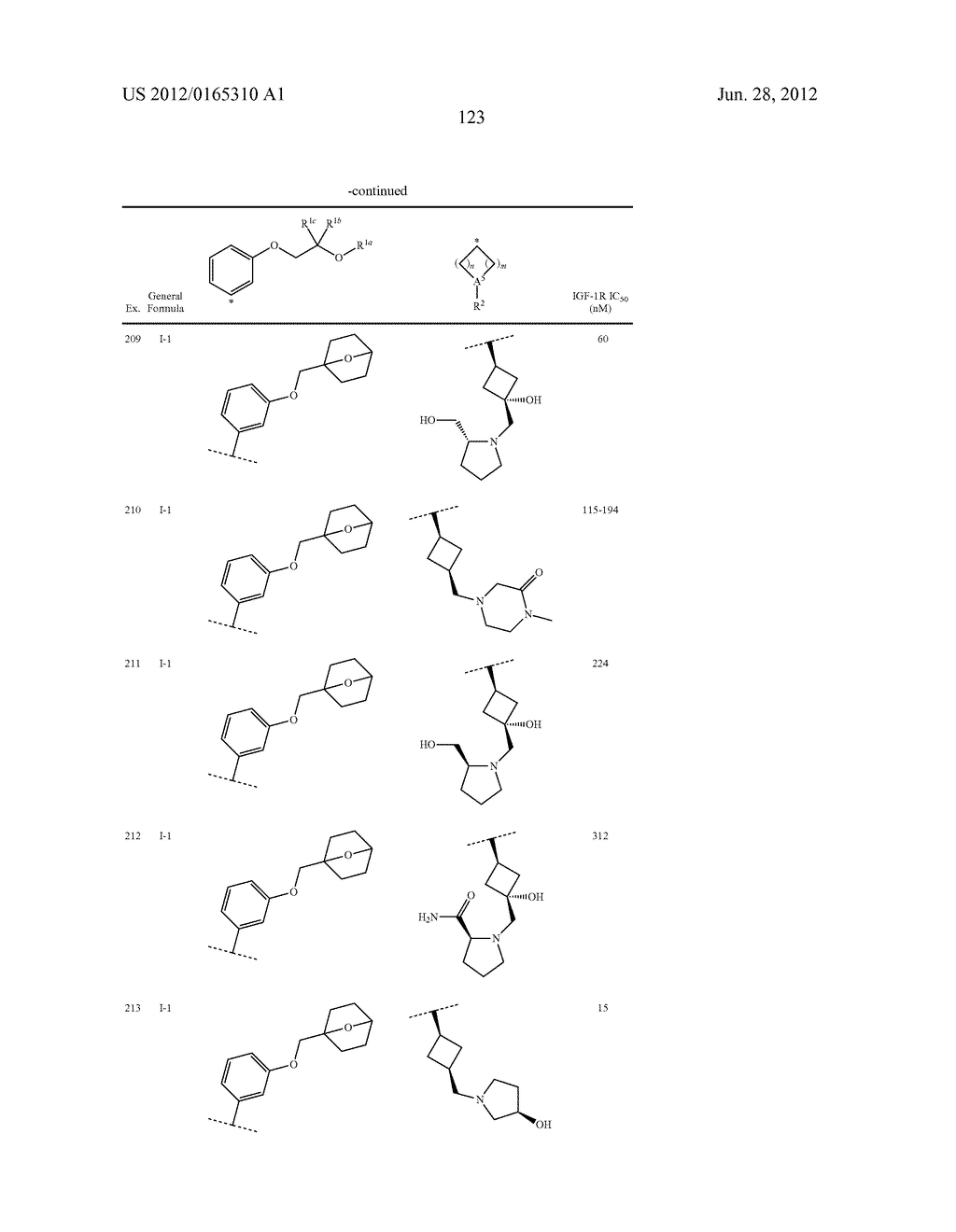 ETHER DERIVATIVES OF BICYCLIC HETEROARYLS - diagram, schematic, and image 124