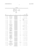 Indole/Benzimidazole Compounds as mTOR Kinase Inhibitors diagram and image