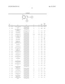 Indole/Benzimidazole Compounds as mTOR Kinase Inhibitors diagram and image