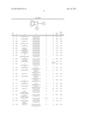 Indole/Benzimidazole Compounds as mTOR Kinase Inhibitors diagram and image